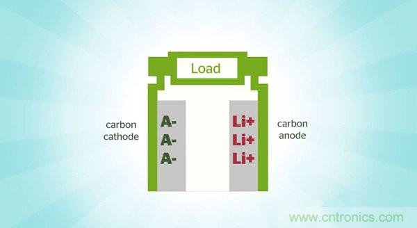 鋰電池將被替代，鎂電池或成不二選擇？