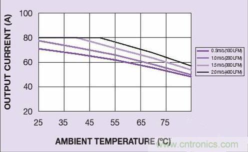 直擊直流電源模塊的設(shè)計(jì)&ldquo;壁壘&rdquo;
