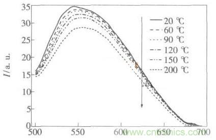 如何提高LED照明的顯色指數(shù)?