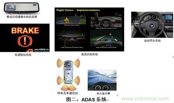 什么電源能夠提高汽車的燃油經(jīng)濟(jì)性？