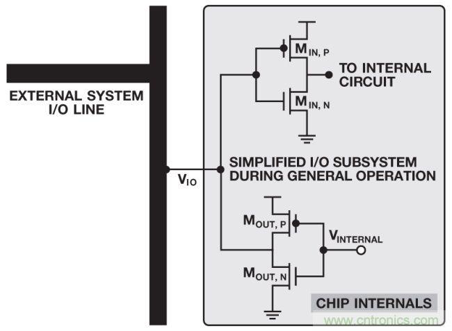 如何判斷，是斷電還是關(guān)斷？