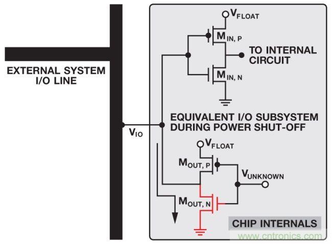如何判斷，是斷電還是關(guān)斷？
