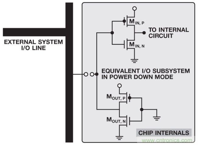 如何判斷，是斷電還是關(guān)斷？
