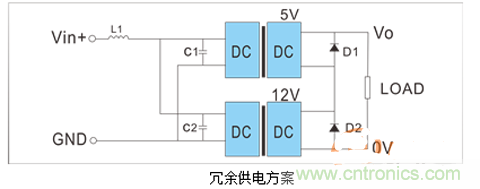 如何提升基于DC_DC模塊的電源系統(tǒng)的可靠性？