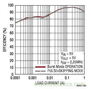 17V輸入、雙路1A輸出的同步降壓型穩(wěn)壓器