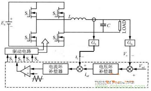 什么是微處理器重復(fù)控制？對逆變器有什么作用？
