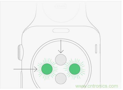 Apple Wacth遭吐槽！這真的是你要的款？