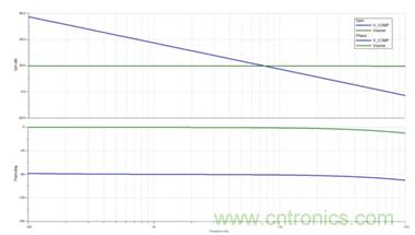 利用LED降壓穩(wěn)壓器如何簡化補(bǔ)償操作？