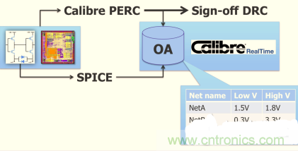 怎么解決布線設(shè)計(jì)過(guò)程不同電壓域問(wèn)題？