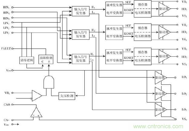 詳述變頻電源的整流、驅(qū)動(dòng)、逆變、濾波模塊
