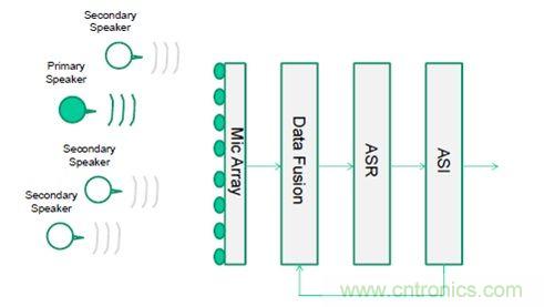 識(shí)別音頻和語(yǔ)音信源，利用MEMS麥克風(fēng)定位