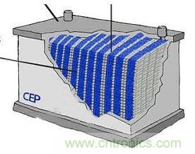 超級電容為電動車供電，要面臨哪些挑戰(zhàn)？