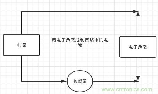 校準(zhǔn)電流傳感器，要考慮的東西不是一般的多！