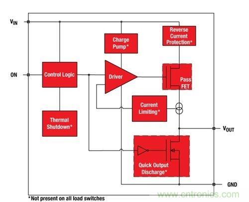 解析：如何利用負載開關(guān)節(jié)省能耗？