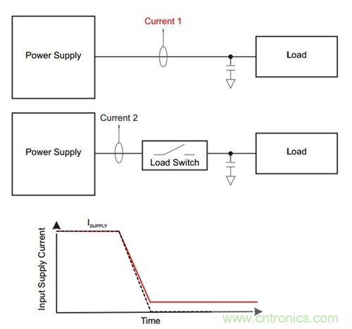 解析：如何利用負載開關(guān)節(jié)省能耗？