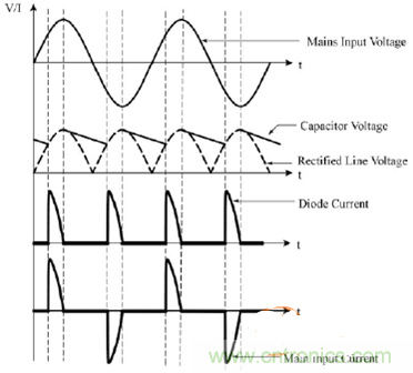 功率因數(shù)還分正負(fù)，沒(méi)聽(tīng)說(shuō)過(guò)？