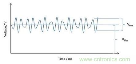 深度解析電容、波紋、自發(fā)熱的三大因素