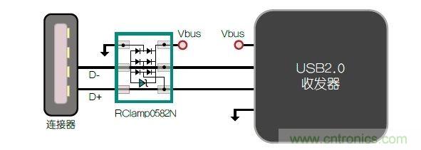 不想遭遇ESD瞬變傷害，立即阻止靜電放電！