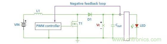 基于非隔離式升壓拓撲的LED驅(qū)動器電路