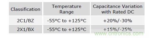 數(shù)值具有典型性，會隨溫度和精度而改變