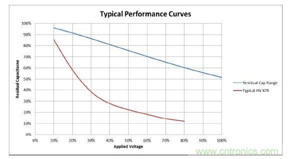 數(shù)值具有典型性，會隨溫度和精度而改變