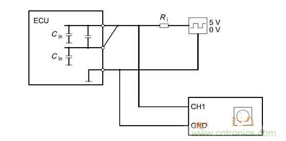 Cbusin和Cin測試原理（ECU輸出線從上往下為CANH、CANL、GND）