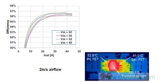 500 W、1/8磚式轉(zhuǎn)換器的效率。