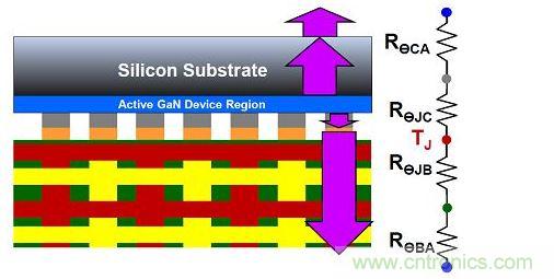 氮化鎵器件的散熱效率。