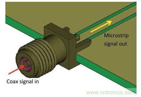 SMA連接器用于把測量硬件的同軸電纜連接到PCB，并將同軸模式信號轉(zhuǎn)換為微帶線模式，最后傳送給待測設(shè)備