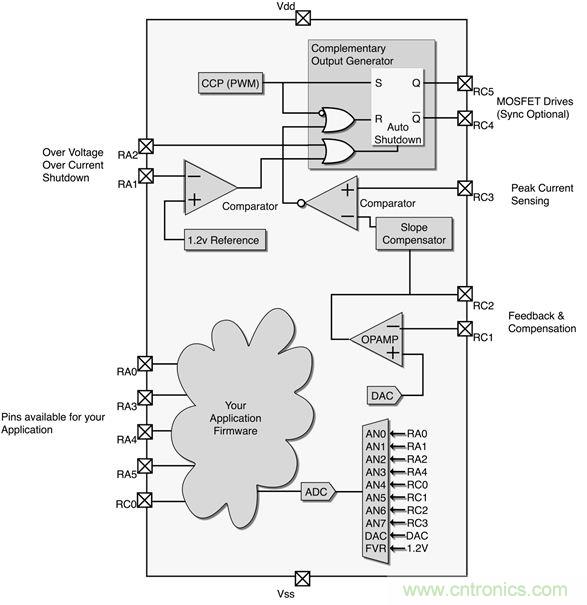專家解讀：如何實(shí)現(xiàn)電源智能化？