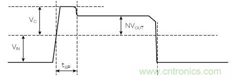 有了高壓反激式控制器，視頻安防系統(tǒng)&ldquo;有如神助&rdquo;！