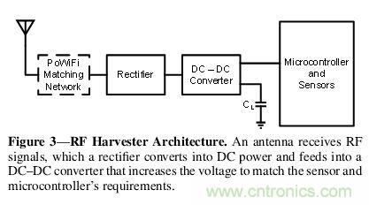 用WiFi路由器給物聯(lián)網(wǎng)設(shè)備&ldquo;充點(diǎn)電&rdquo;！