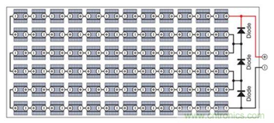 太陽能系統(tǒng)兼顧成本和效率，怎么設(shè)計？