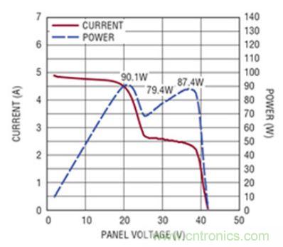 太陽能系統(tǒng)兼顧成本和效率，怎么設(shè)計？