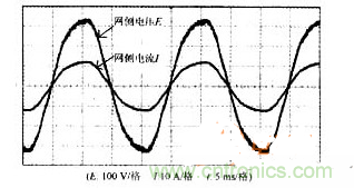 DSP軟件巧妙助力，有效校正感應(yīng)加熱電源功率因數(shù)