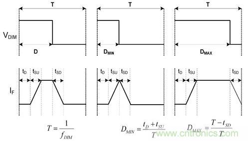 詳解LED設(shè)計要點，PWM精準(zhǔn)LED調(diào)光
