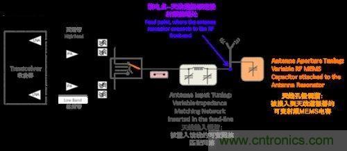 阻抗匹配根本無法與孔徑調(diào)諧匹敵，原因何在？