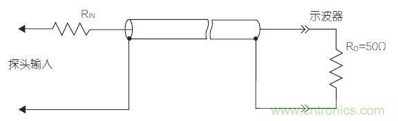 傳輸線探頭大幅降低輸入電容，但它也降低了輸入電阻，從而降低了整體阻抗