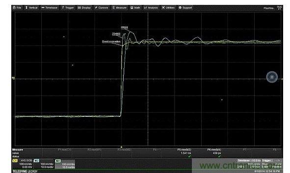 對(duì)比由接地線引入、輸入電容的不同值對(duì)振鈴產(chǎn)生的影響。輸入電容更低的有源探頭(ZS4000)，不僅回復(fù)要快得多，且具有更高頻率