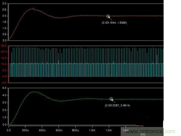 詳解buck電路中輸入、輸出電壓、占空比三者之間的關系