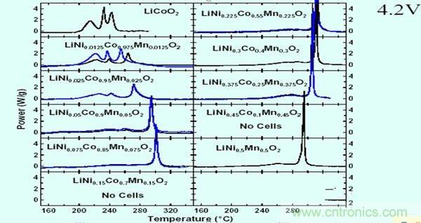 聚合物電池爆炸需要什么條件？怎么保護電芯？