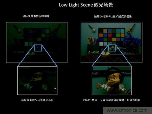 安森美圖像傳感器，安防攝影機(jī)的終結(jié)者