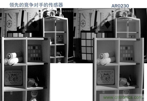 安森美圖像傳感器，安防攝影機(jī)的終結(jié)者