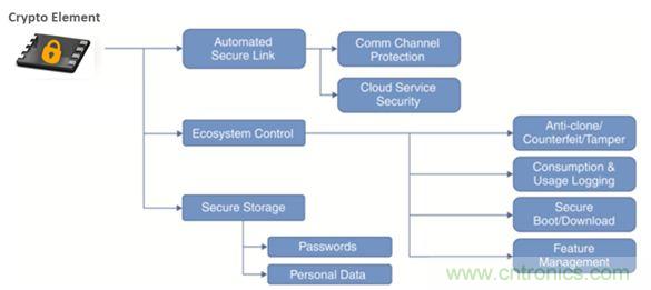 誰能保證物聯(lián)網(wǎng)邊緣節(jié)點(diǎn)的安全性？