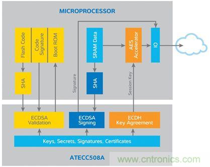 誰能保證物聯(lián)網(wǎng)邊緣節(jié)點(diǎn)的安全性？