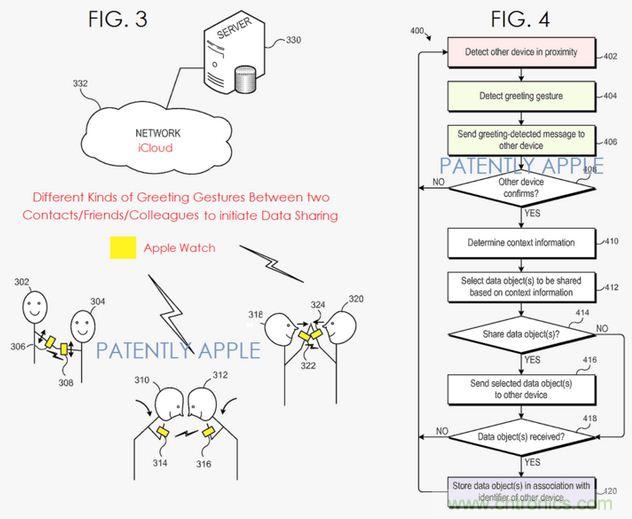 近期值得關(guān)注的蘋果專利，不妨一看！