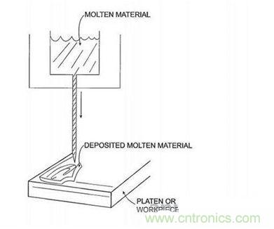 近期值得關(guān)注的蘋果專利，不妨一看！
