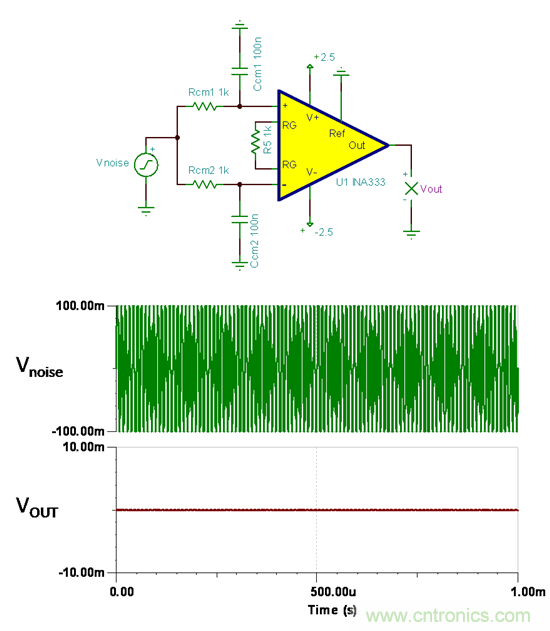 提高降噪效果，調(diào)節(jié)濾波器各組件行得通嗎？怎么調(diào)節(jié)？