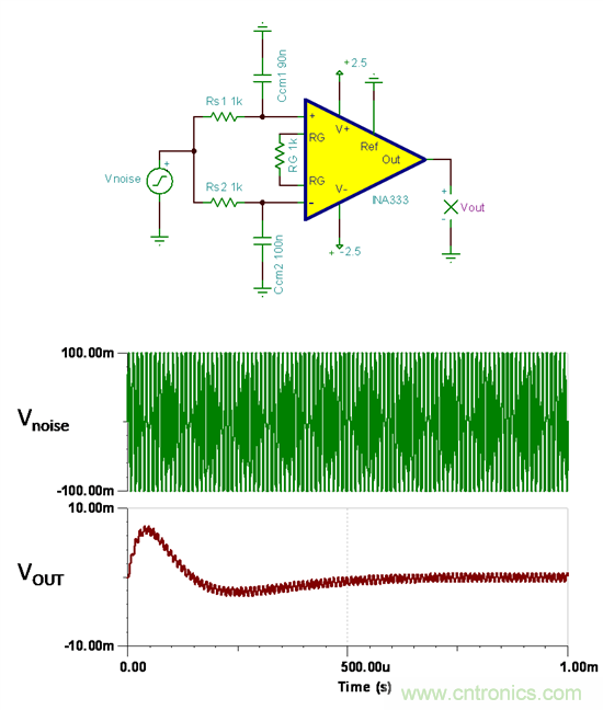 提高降噪效果，調(diào)節(jié)濾波器各組件行得通嗎？怎么調(diào)節(jié)？