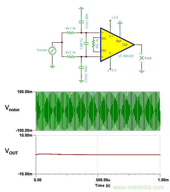 提高降噪效果，調(diào)節(jié)濾波器各組件行得通嗎？怎么調(diào)節(jié)？